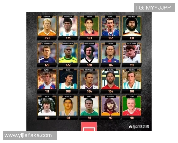 2025年足球五大球星排名揭晓 谁将称霸足坛未来十年